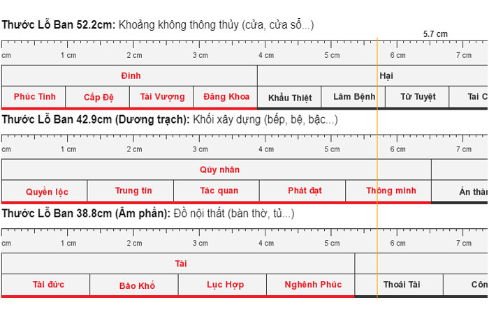 thuoc lo ban phong thuy